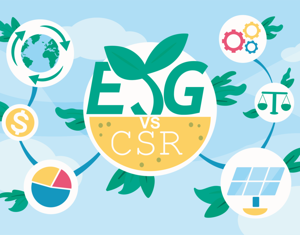 ESG, CSR, sustainable business, environmental impact, social responsibility, governance, corporate responsibility, sustainable practices, stakeholders, financial performance, integration, future of sustainability